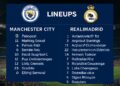 Aufstellungen: Teilnehmer: Manchester City Gegen Real Madrid